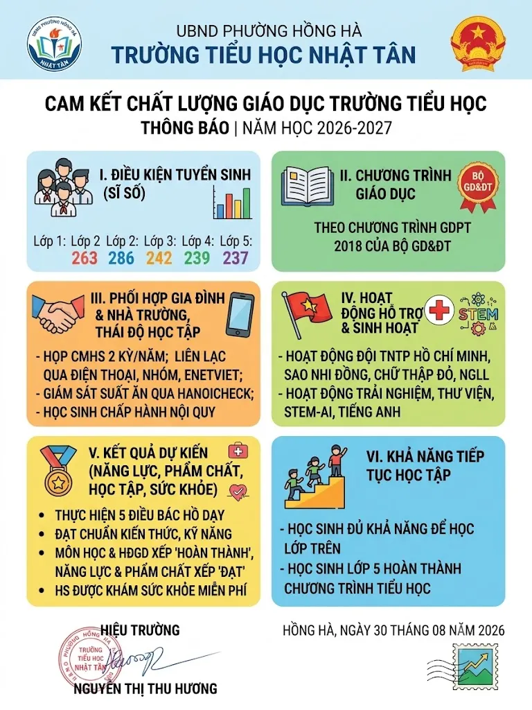 Công khai giáo dục đầu năm học 2026-2027